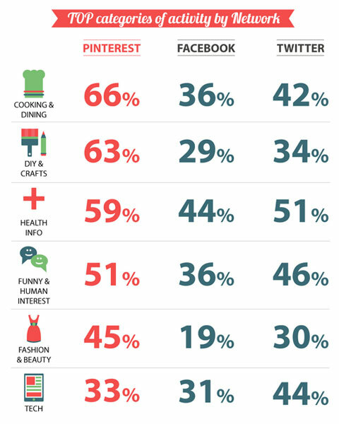 mediabistro social media infografică