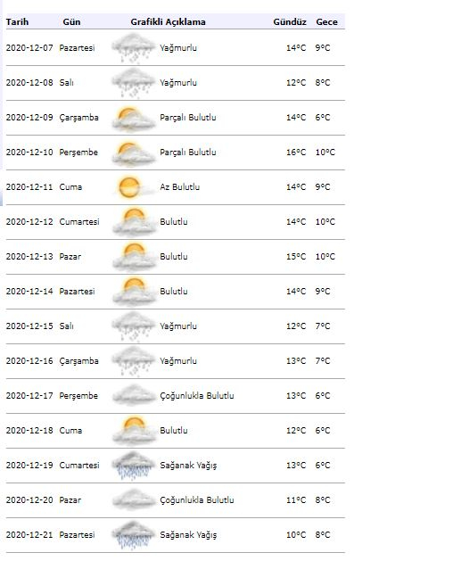 Cum va fi vremea în Istanbul pe 9 decembrie? Meteorologia a avertizat încă o dată: Ploi puternice