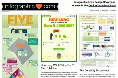 captură de ecran infographiclove.com