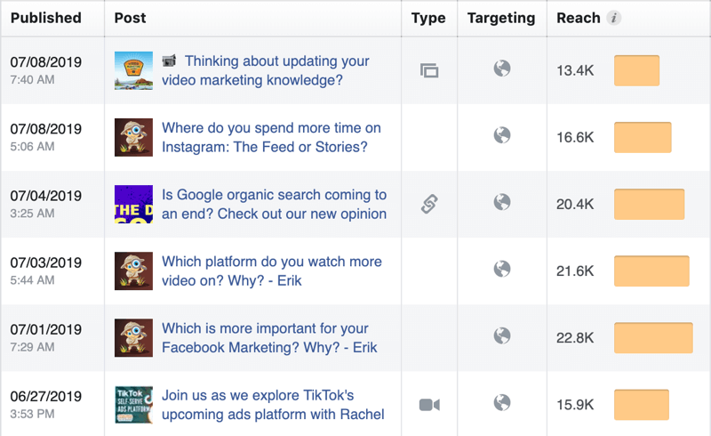 Atenție la grupurile de Facebook; Statistici de acoperire organică pe Facebook.
