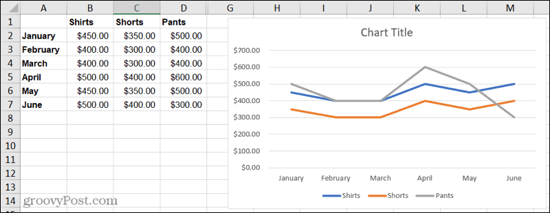 Diagramă liniară în Excel