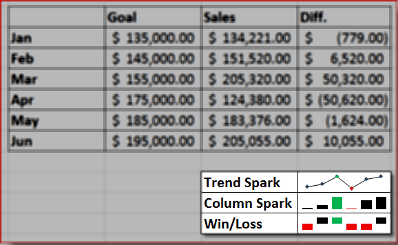Exemplu sparkline Excel 2010