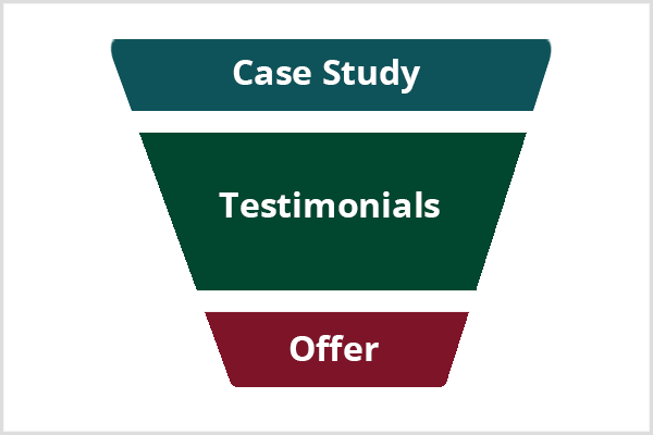 Canalul publicitar utilizând studii de caz și mărturii ale clienților.