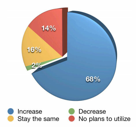 statistici de blog