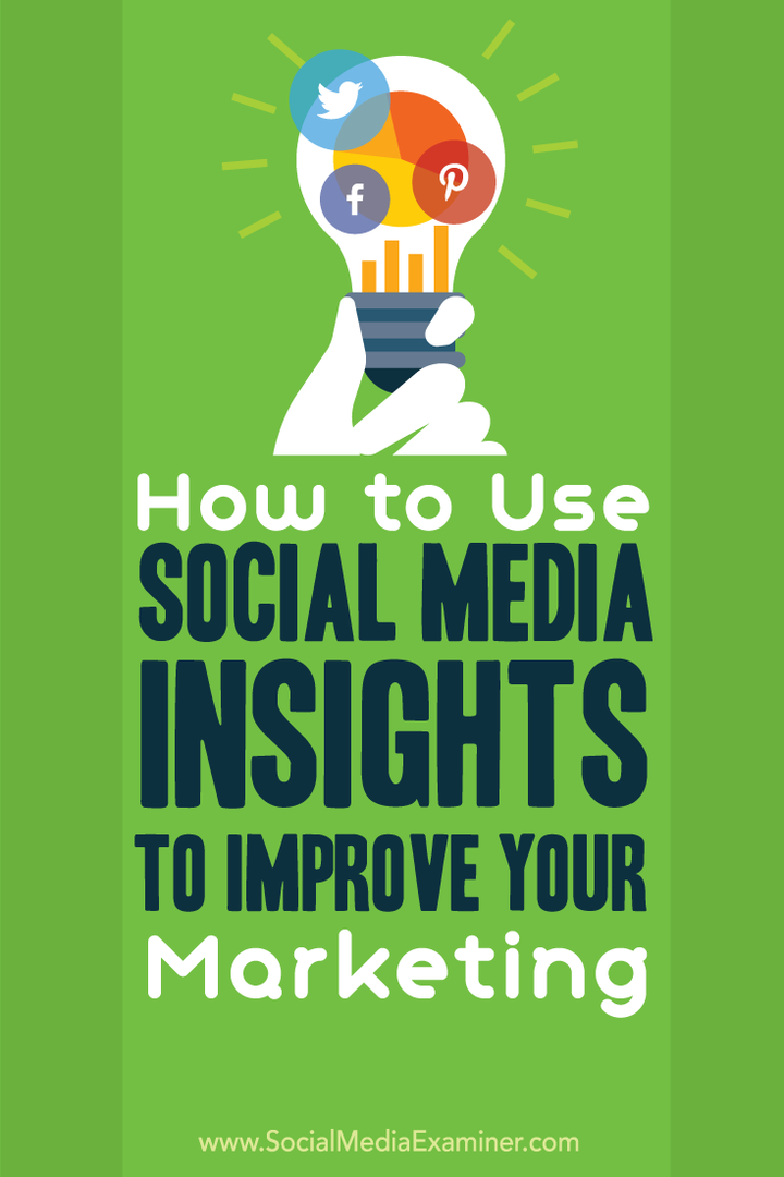utilizați informațiile de pe Twitter și Facebook pentru a îmbunătăți marketingul pe rețelele sociale