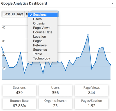 plugin pentru tabloul de bord google analytics