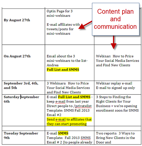conținut și plan de comunicare