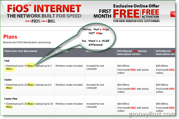 Verizon FIOS Internet Pland și prețuri 2009