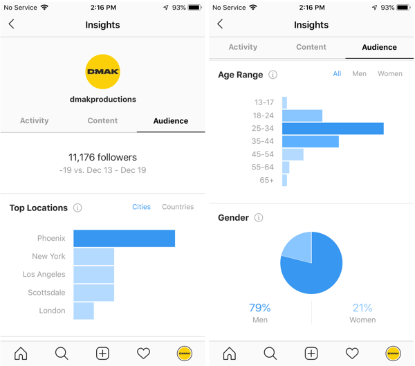 Exemple de statistici Instagram pentru contul DMAK Productions din fila Public.