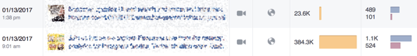Bara portocalie din statistici Facebook vă arată cât de mult ajungeți la postările dvs.