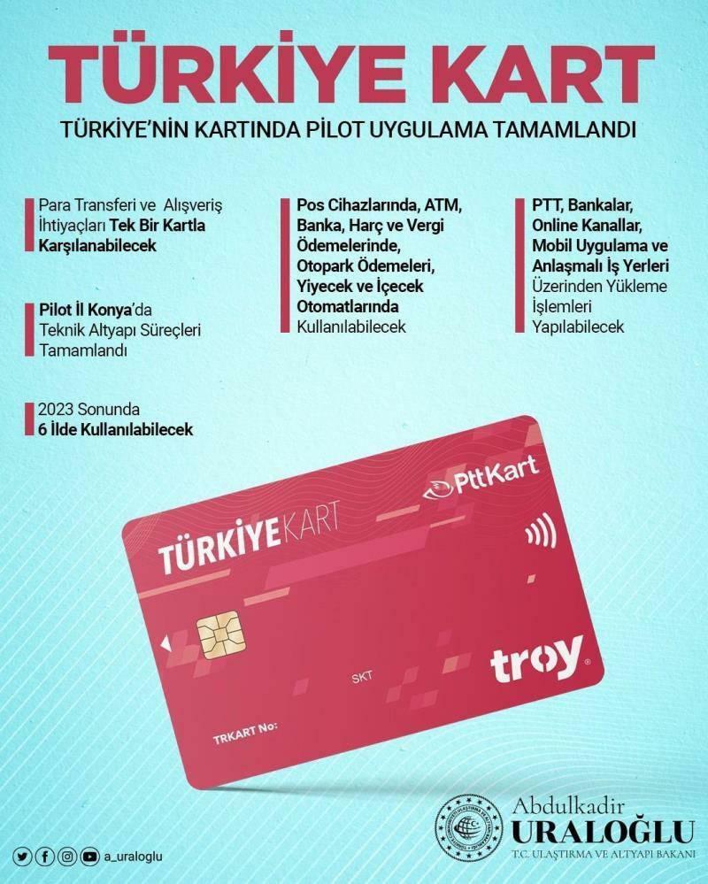 Cardul Turciei