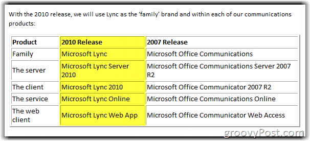 Lync Server 2010 Redenumirea graficului
