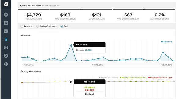 raportarea veniturilor kissmetrics