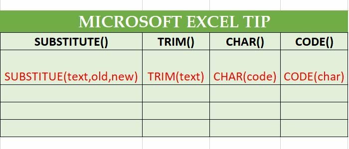 Sfat Excel: eliminați spațiile și pauzele de linie din celule