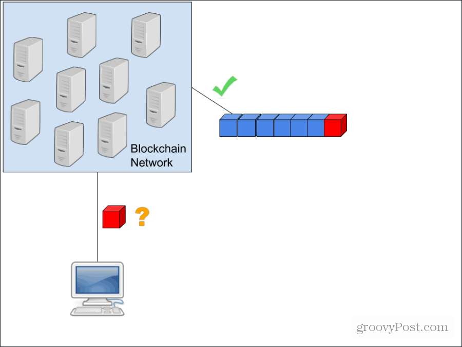 diagrama blockchain
