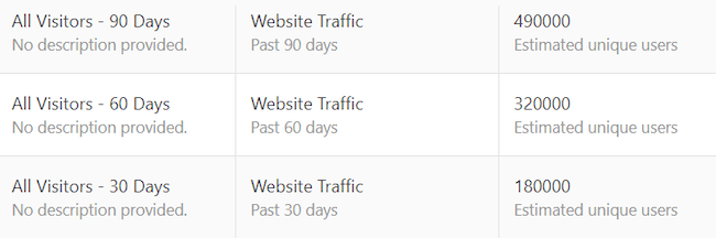 date despre traficul site-ului web de la Quora pixel