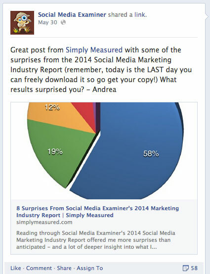 examinator de social media cota de Facebook a articolului simplu măsurat