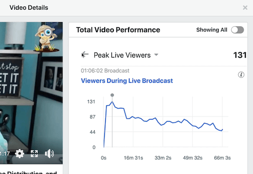 de exemplu date Facebook pentru timpul mediu de vizionare a videoclipului în secțiunea de performanță totală a videoclipului