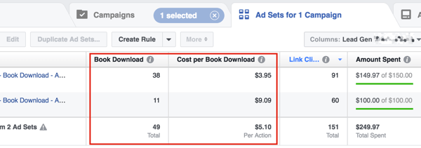 Examinați costul pe potențial și apoi ajustați bugetul publicitar Facebook pentru a vă atinge obiectivul de venituri.