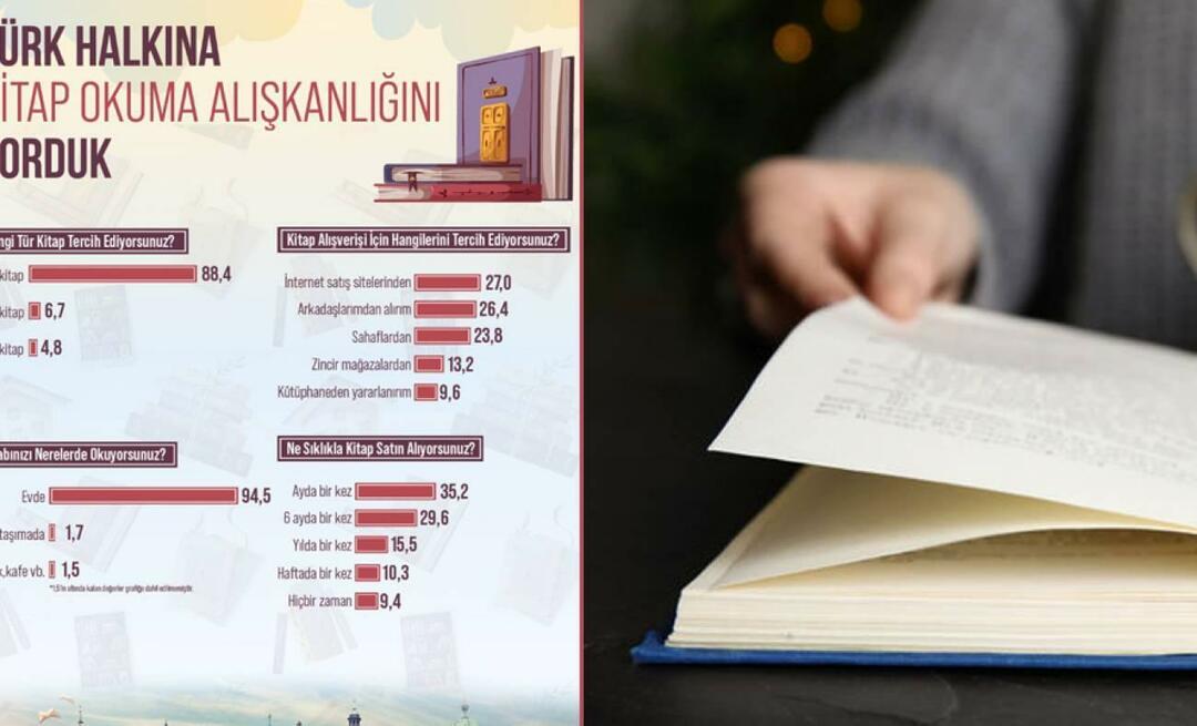 Au fost investigate obiceiurile de lectură ale turcilor! Cele mai multe cărți tipărite sunt citite